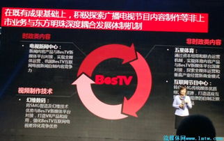 王建軍 以東方明珠為引擎，驅動SMG互聯(lián)網(wǎng)戰(zhàn)略轉型與廣播電視節(jié)目制作創(chuàng)新