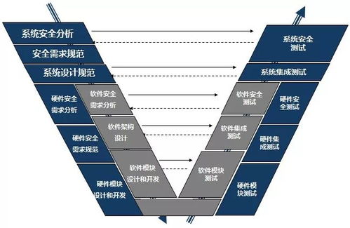 智能網(wǎng)聯(lián)趨勢(shì)下的產(chǎn)品信息安全保障