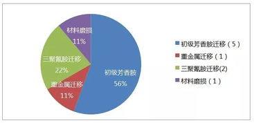 2019年5月食品接觸材料召回事件綜述 風(fēng)險(xiǎn)根源、法規(guī)應(yīng)對(duì)與行業(yè)啟示