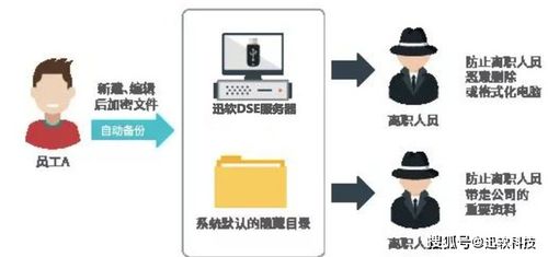 迅軟信息簽約一鳴食品 強(qiáng)化食品行業(yè)信息防泄密壁壘